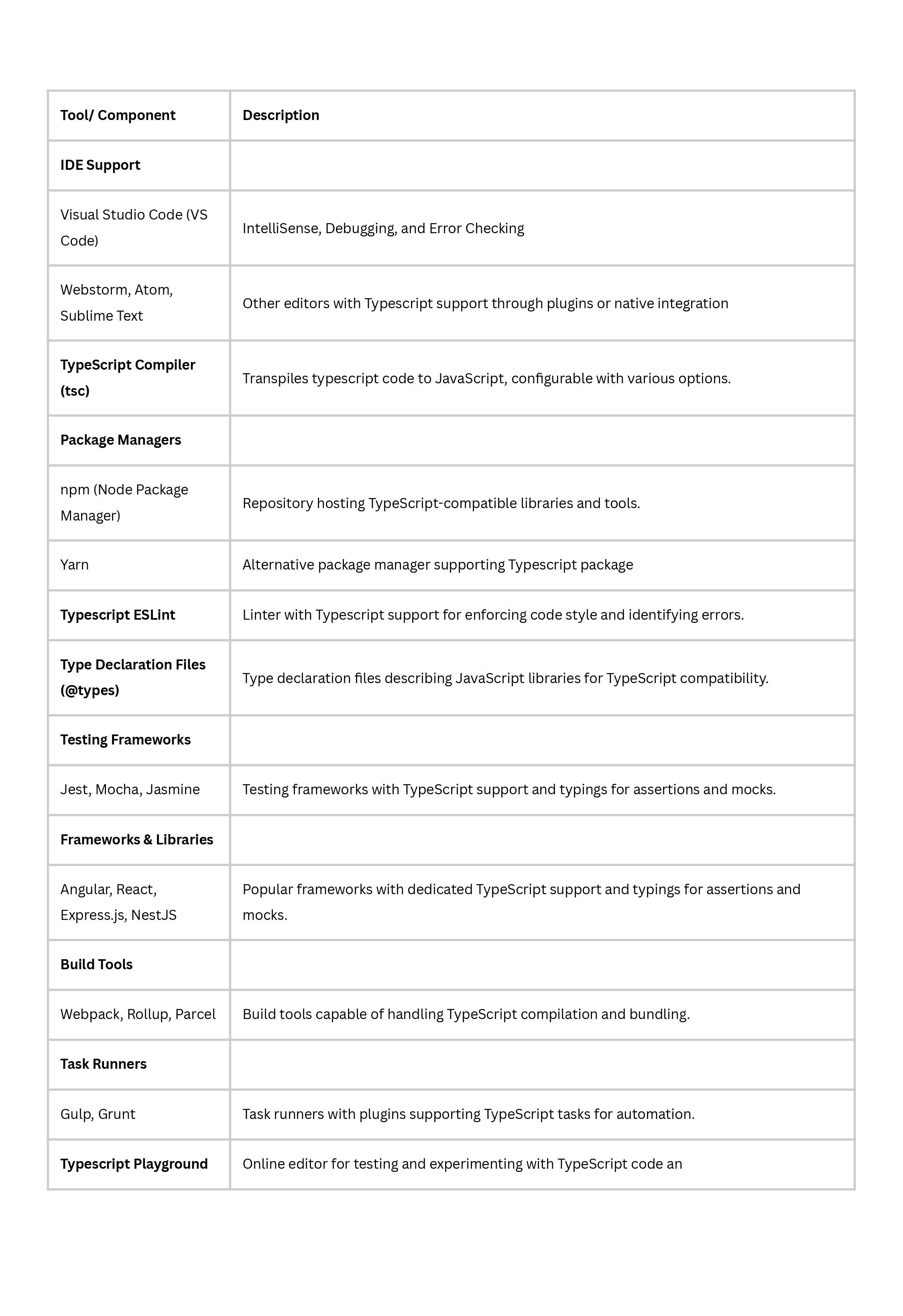 Understanding the Benefits of TypeScript and its Ecosystem