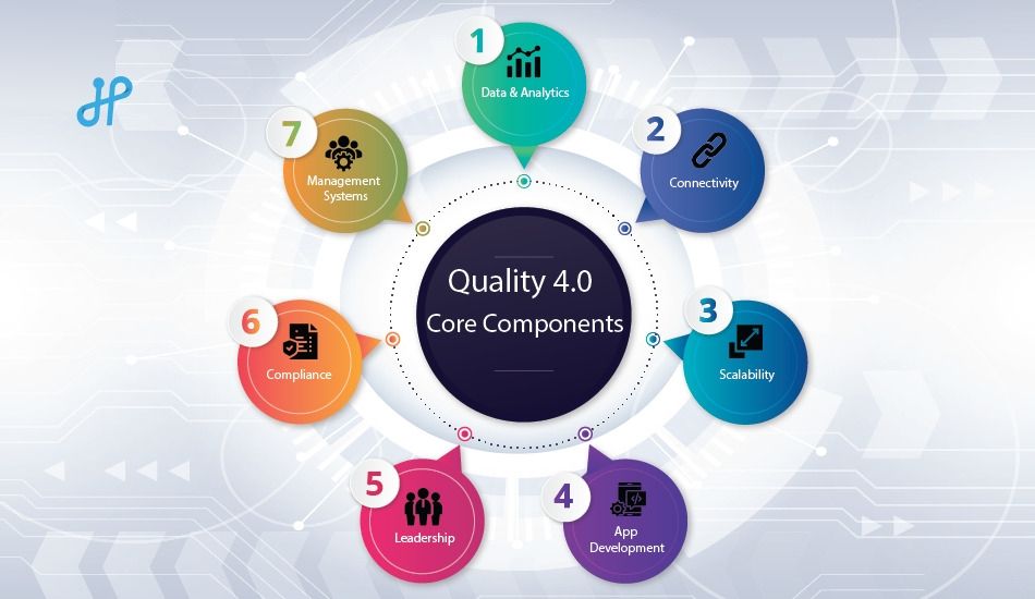 All About Quality 4.0 — Components, Challenges & Benefits