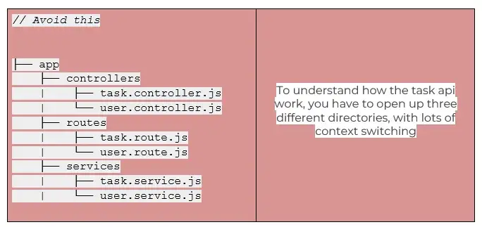 Best Practice for Node.js Folder Structure