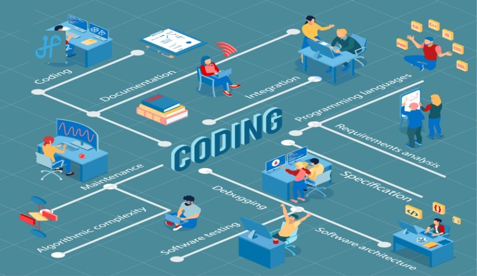 Future of Coding — Will coding still be relevant in 2025?