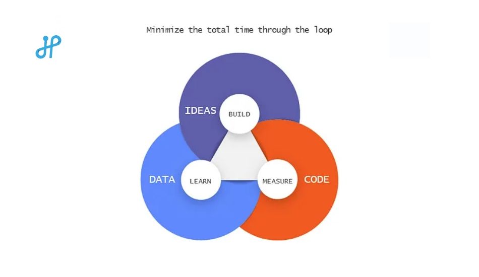 Lean Software Development-How it's Beneficial for Start-ups?