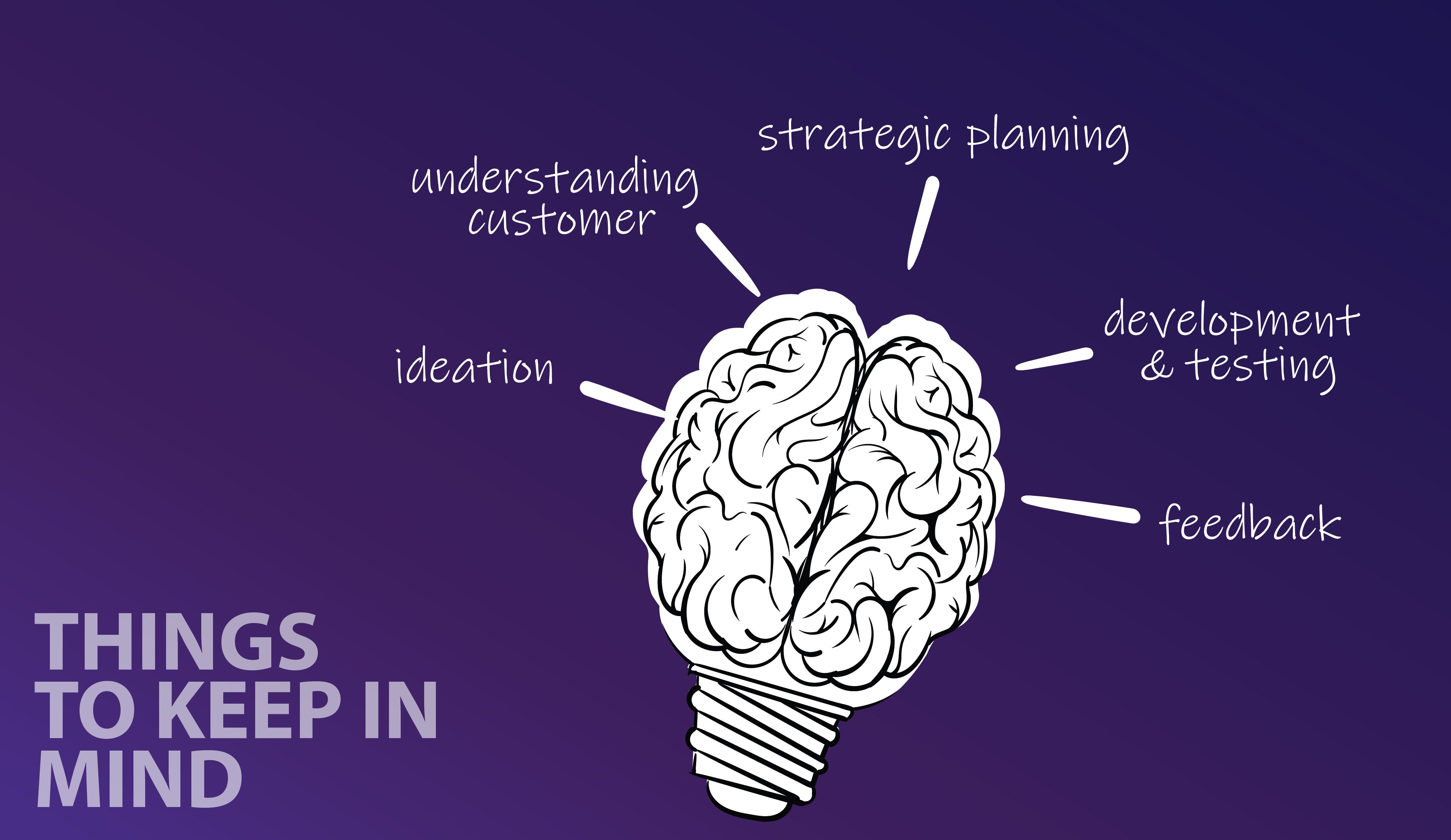 Why is custom mobile app development a better choice?