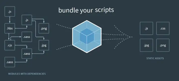 Introduction to Webpack — Why do we need it?
