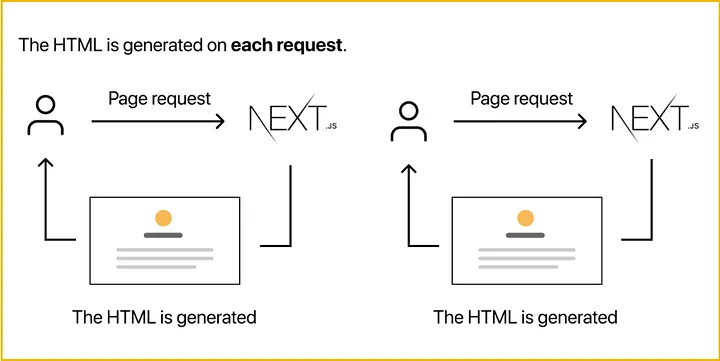 Data Fetching in Next.js — Pre-rendering Types