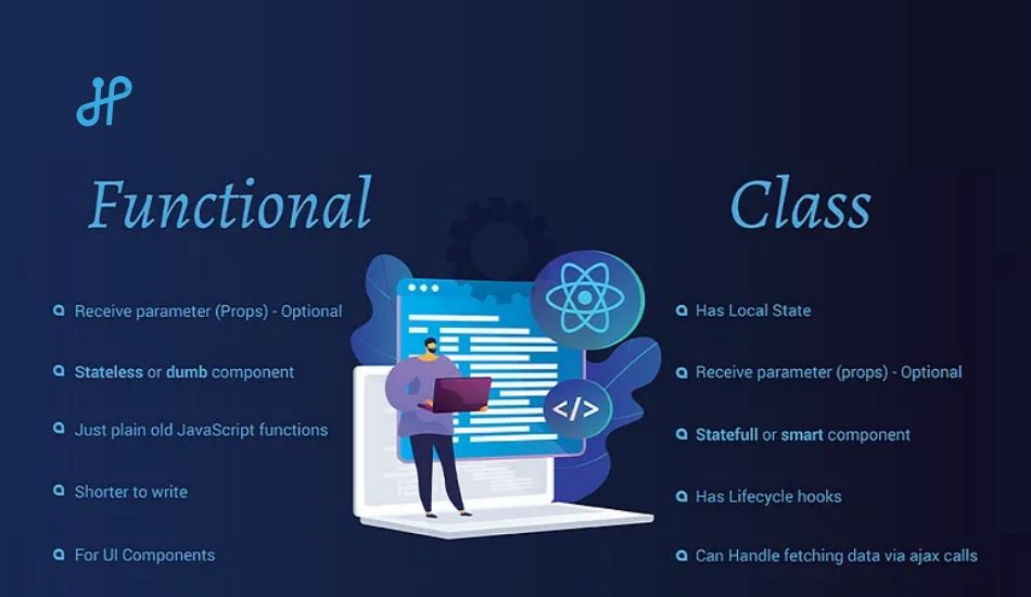 What are React Functional Components?