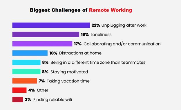 Effective Remote Working – Performance Management Tips