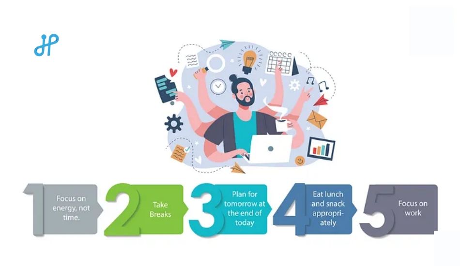 Mastering the essence of “Productivity”