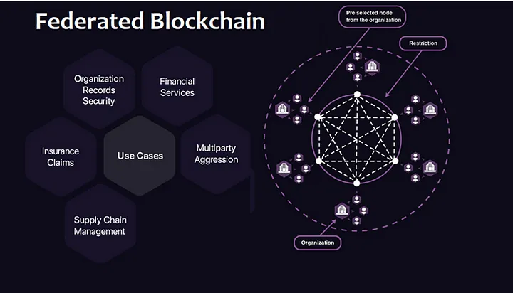 Blockchain — Top Trends to be Followed in 2020