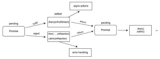 Promises in JavaScript- An Introductory Guide