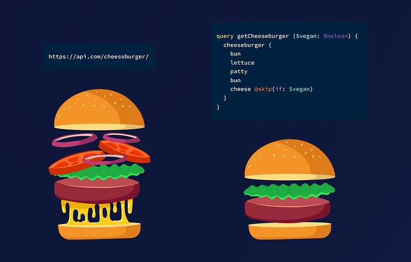 Unleashing GraphQL’s Potential: A Contemporary Method for API Development