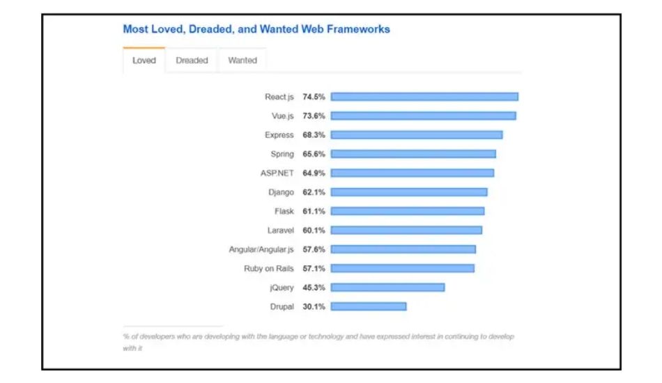 Django- Best Framework for Web Development in Python