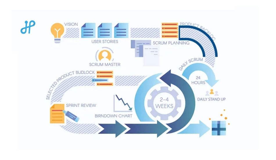 Agile Working - How to Enable Business Agility?