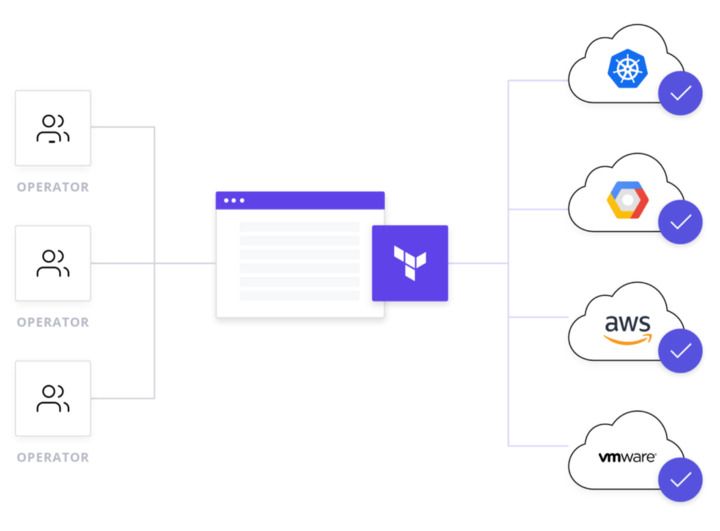 Beginner’s Short Guide to Terraform